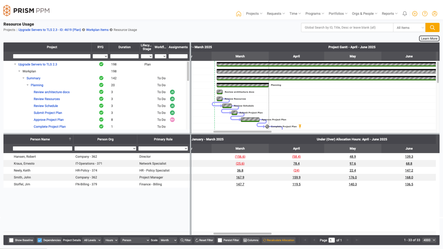 Project Portfolio Management Solution for PMOs - Prism PPM