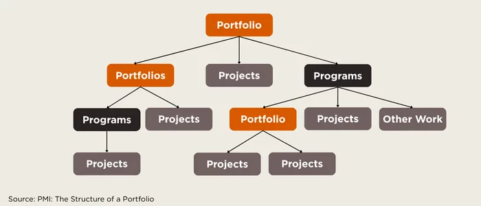 Beyond Task Lists: Why Strategic PMOs Need True Project Portfolio Management 1 AD 4nXdQVUhXx3JE5ZZX9l5BdEdUGRqgYOXLOw7nWzoNwtNf D4 33ywUUdE32Jbw4IHXf3yoVrt3fN2K6rlGatD8PLbitv3BPD3wKqaibLEMgjITpLVu8lDzesyWUZBR0nf0w32g evPA