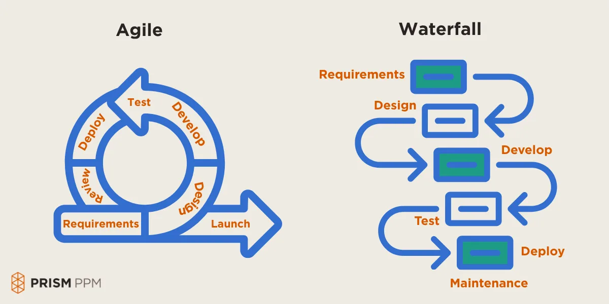 Agile vs Waterfall 2