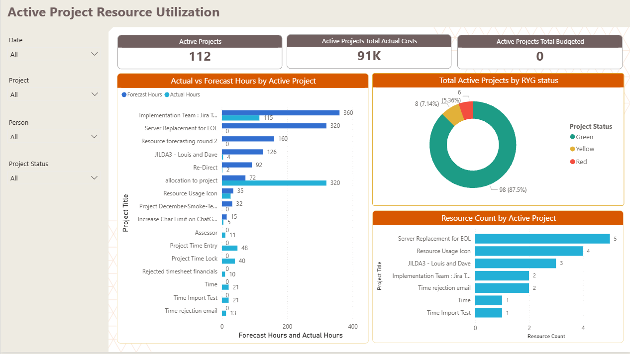 Prism PPM Reporting and Analytics