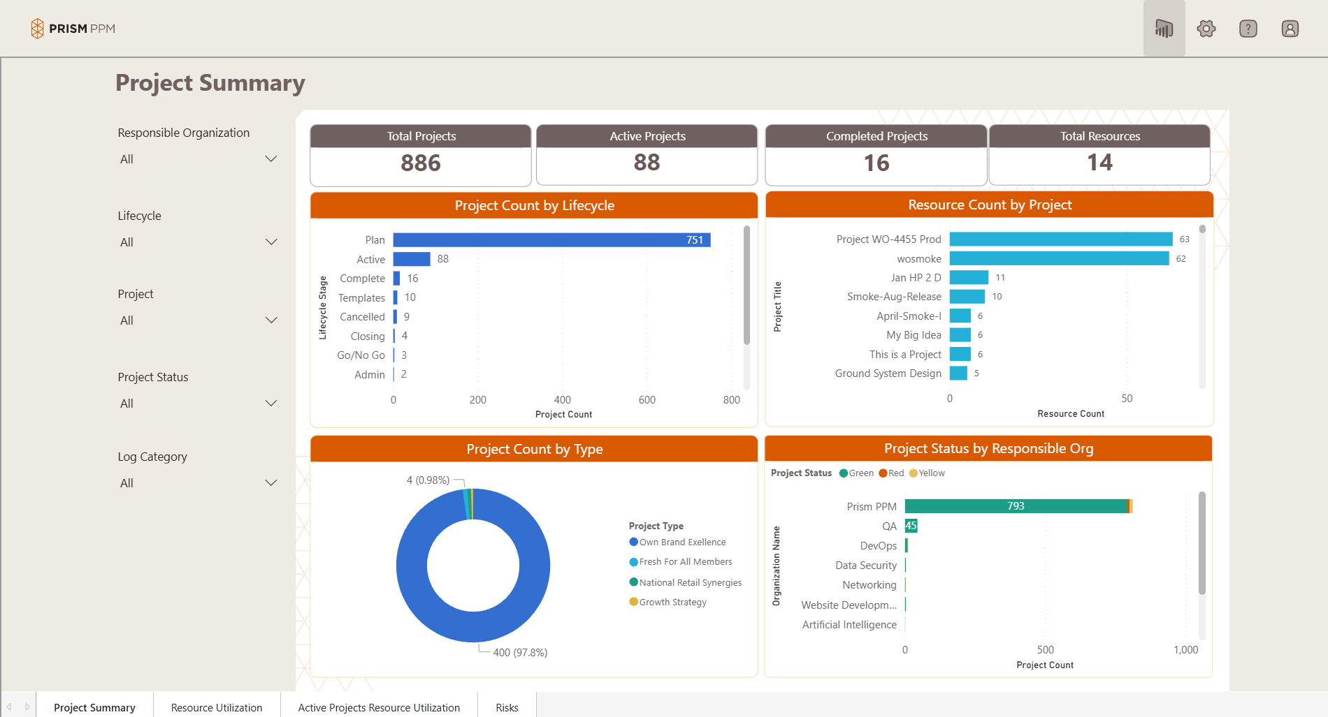 Project Summary Prism PPM analytics