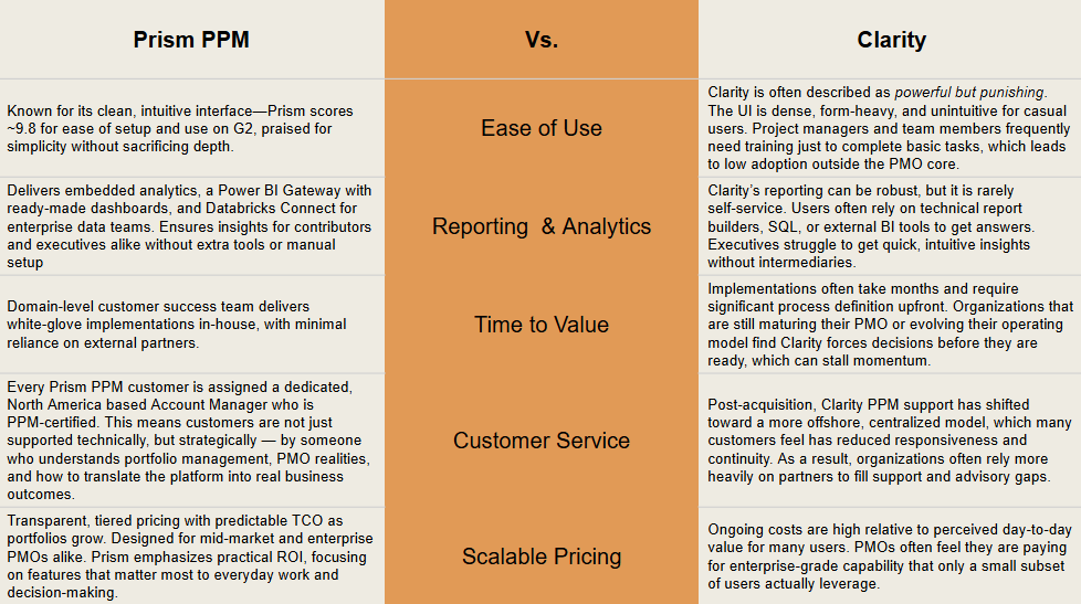 Clarity vs. Prism PPM
