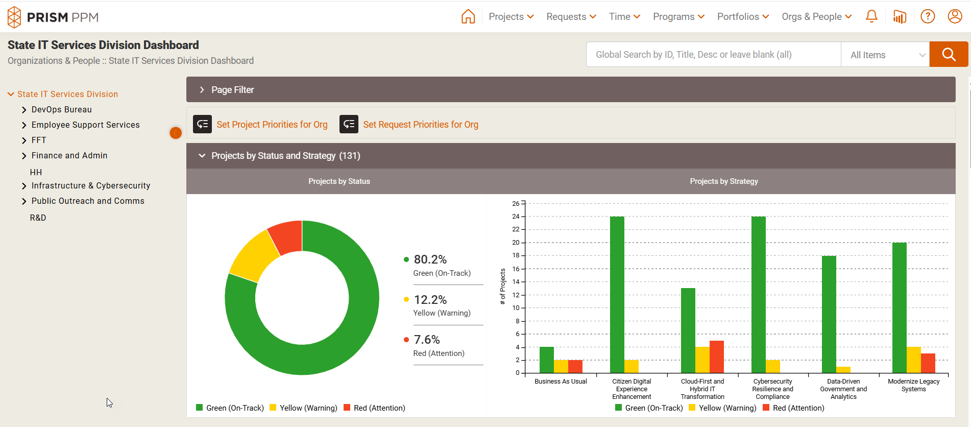 Prism PPM Company Dashboard