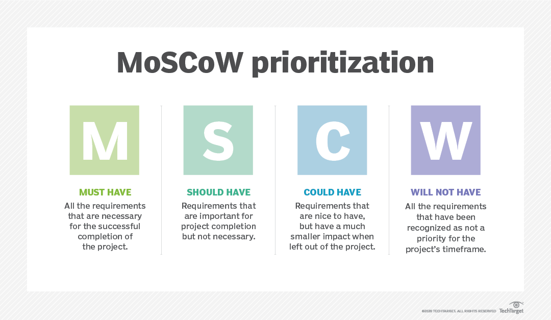 Moscow project prioritization 