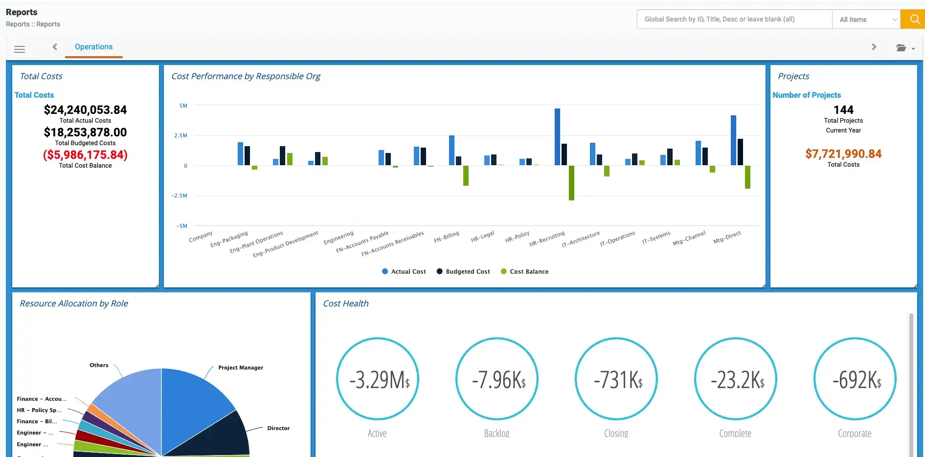 a screenshot of WorkOtter's operations and financial report