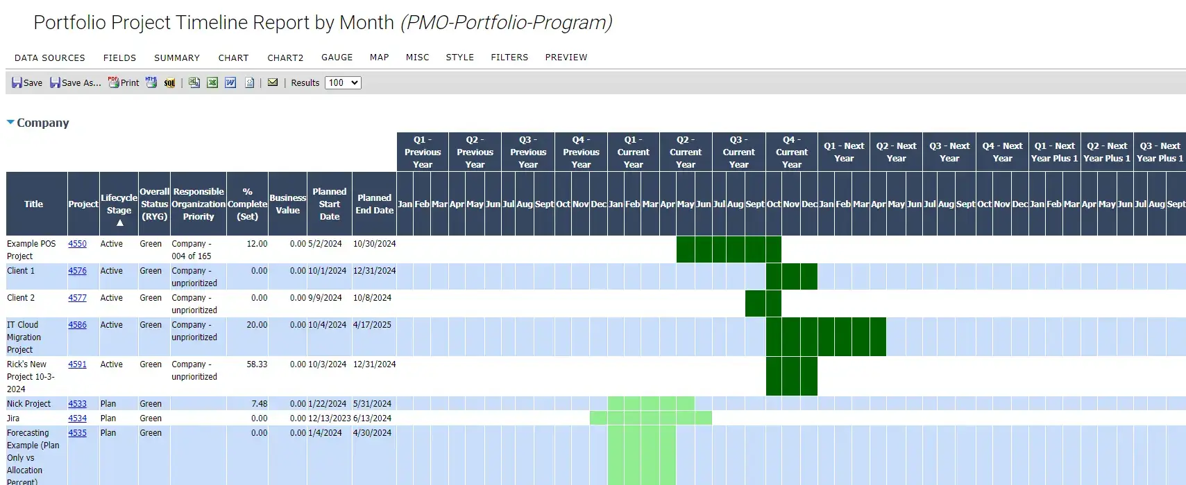 a screenshot of WorkOtter report for Portfolio Roll Up by Year