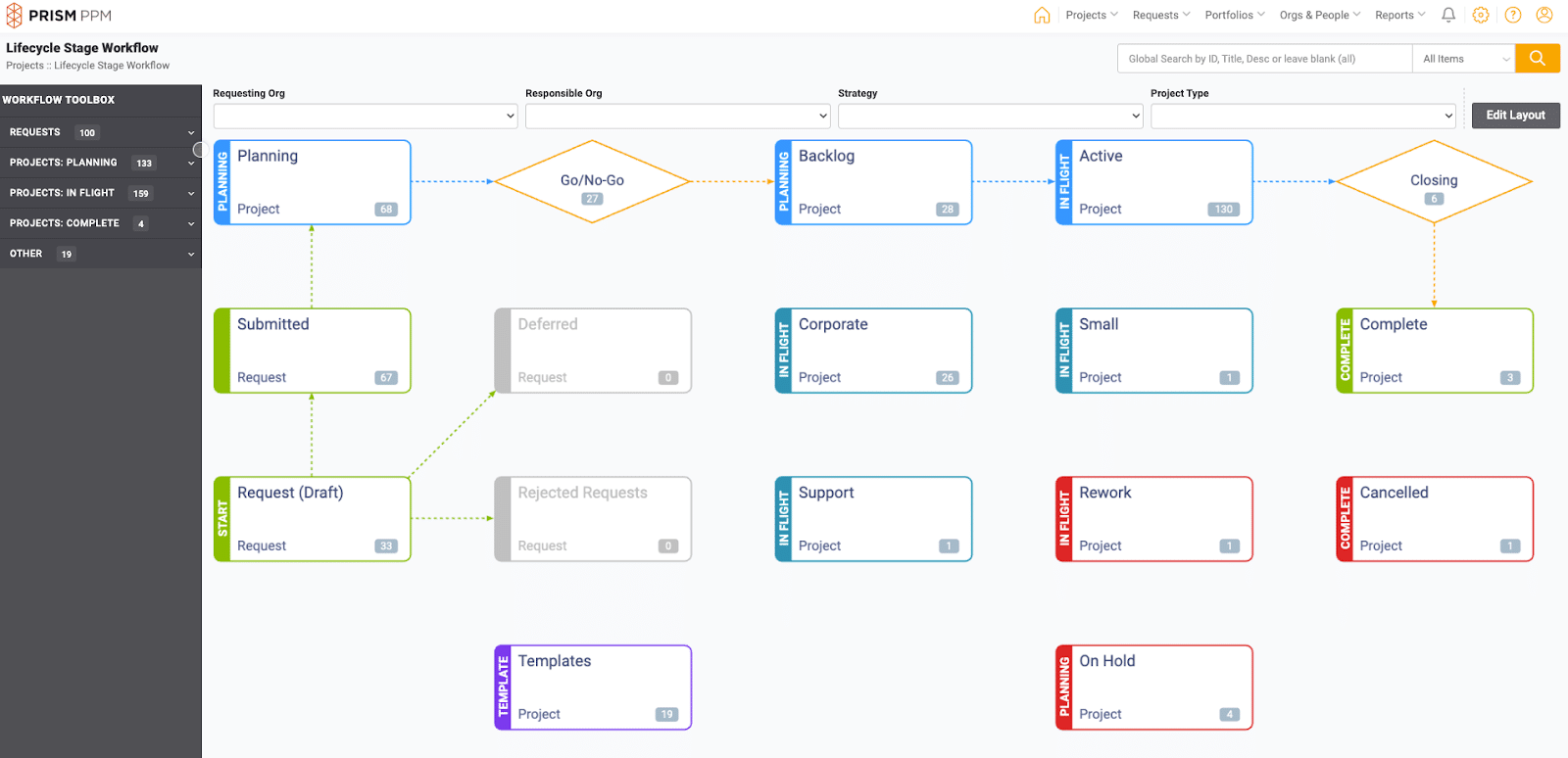 Prism PPM Project intake flow chart