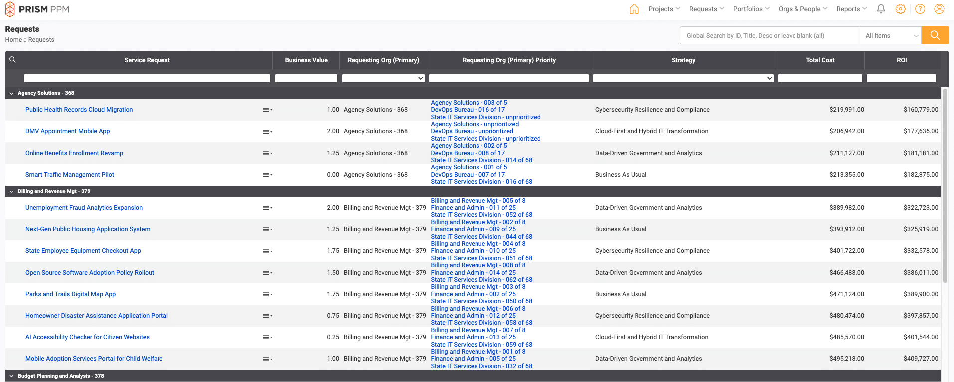 Prism PPM submitted requests for prioritization
