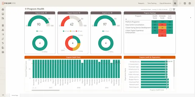 Program dashboard showing customized health metrics for all projects