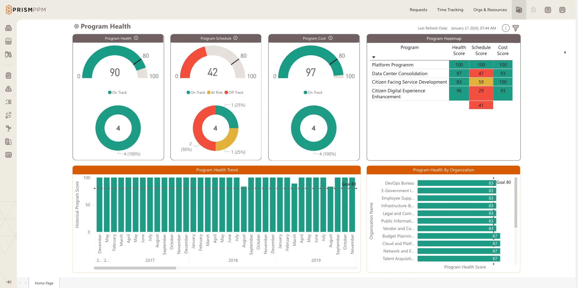 Program Health Prism PPM