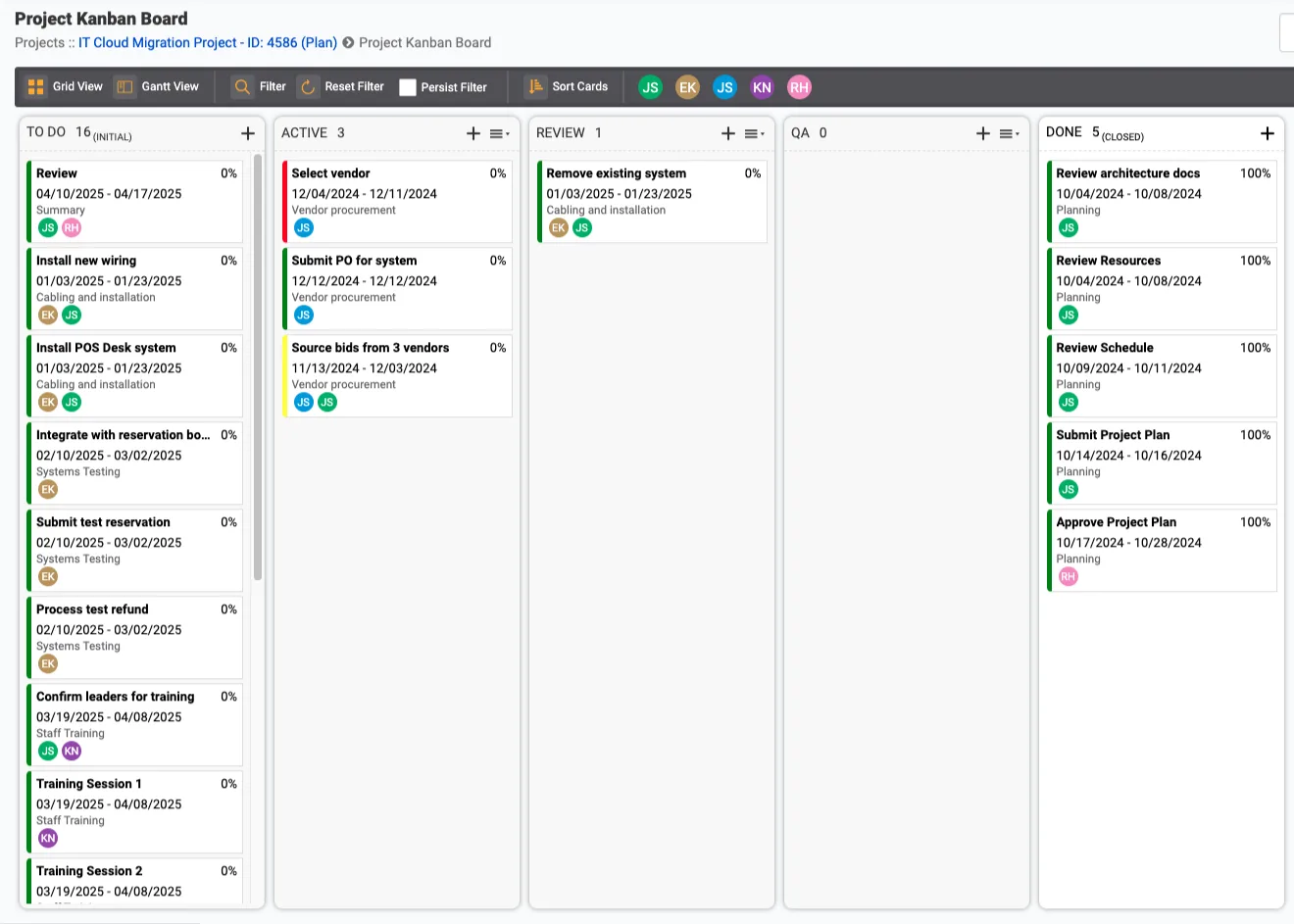 Project Kanban Board Prism PPM