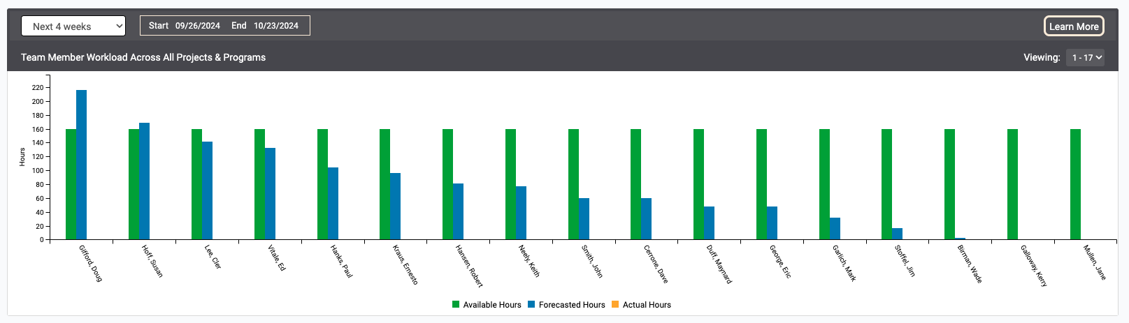 Prism PPM resource management dashboard