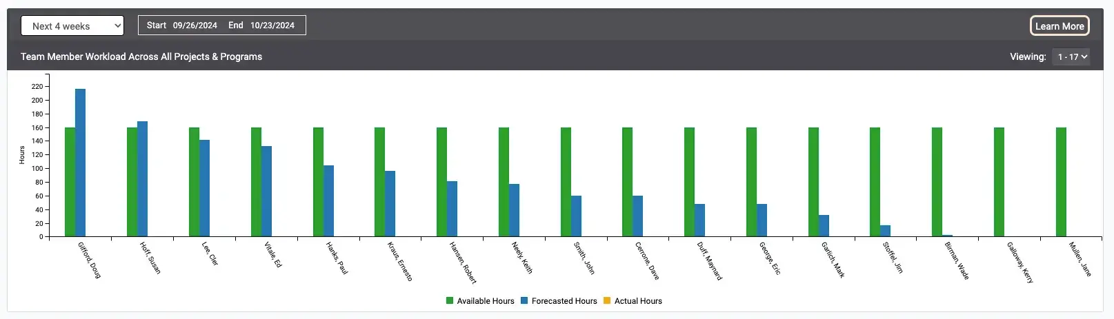 a screenshot of WorkOtter's RM dashboard