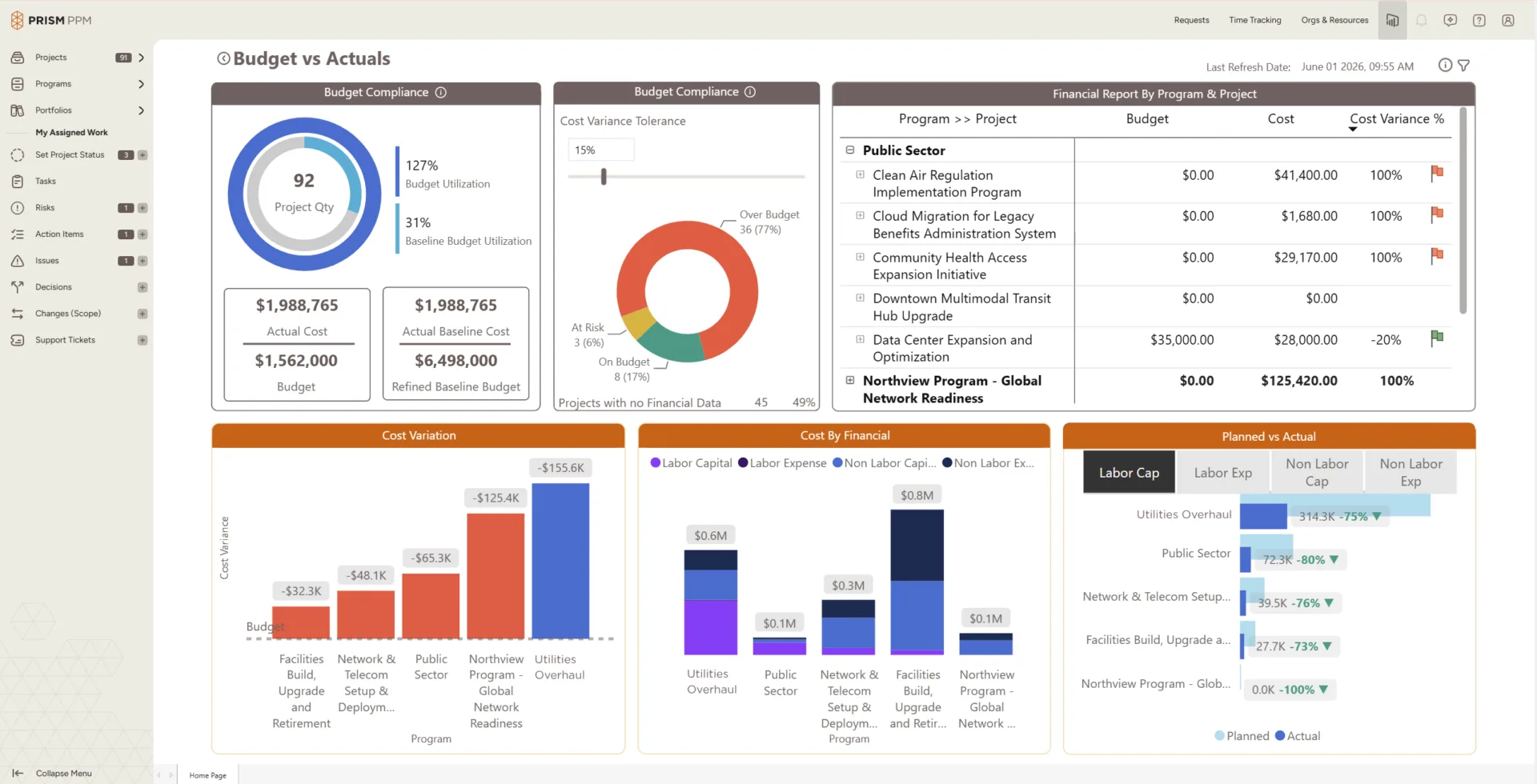 Prism PPM dashboard showing budget vs actuals at project and program levels