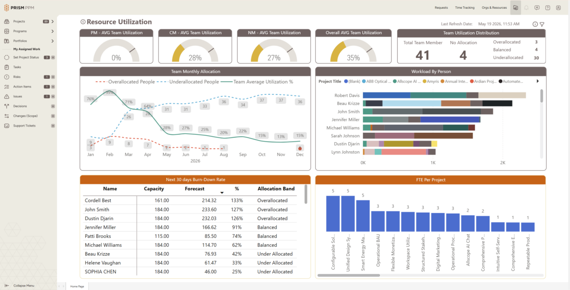 Support Center - Prism PPM