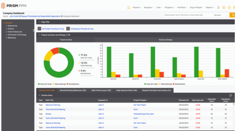 Choosing the Right PPM Software: A Guide for PMOs - Prism PPM