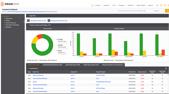 Choosing the Right PPM Software: A Guide for PMOs 2 Choose PPM software