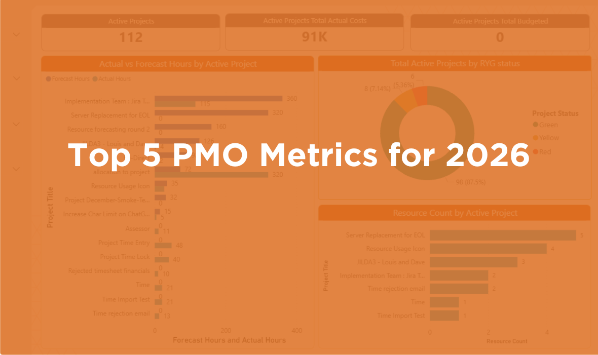 Top 5 PMO Metrics for 2026