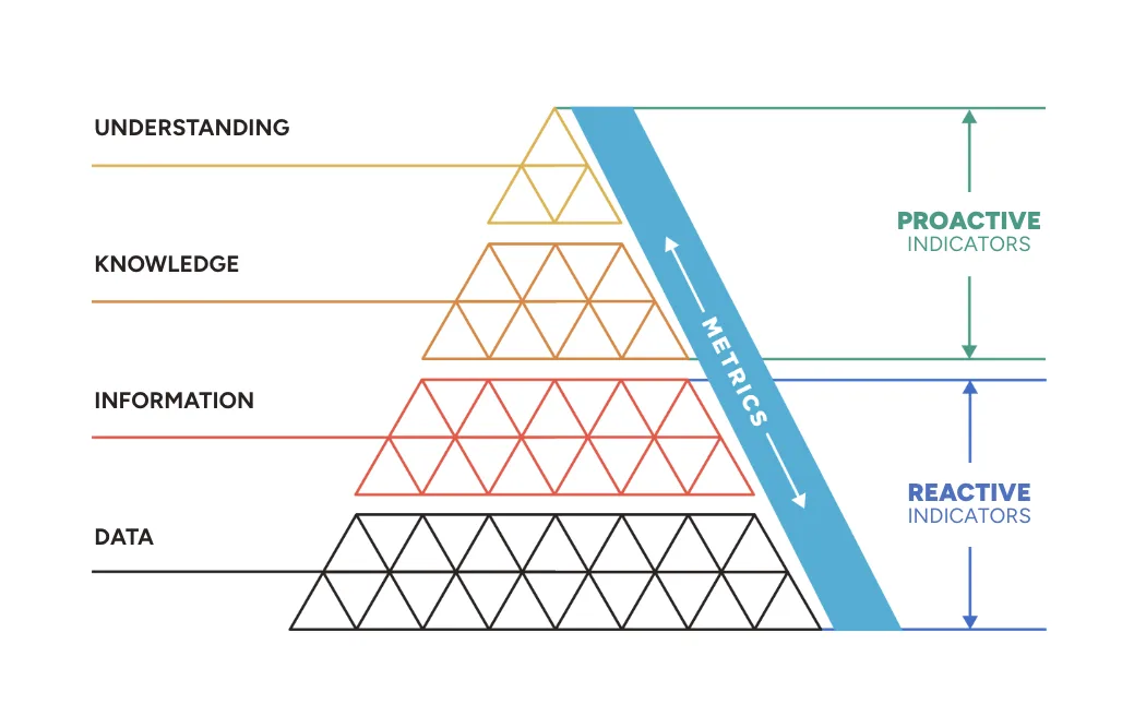 Turning PMO KPIs into real impact