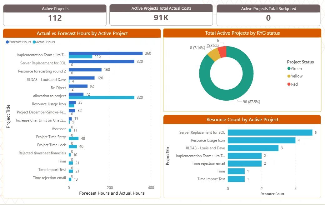 Turning metrics into momentum