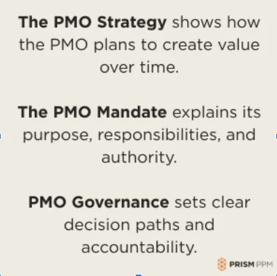 Value Ring-PMO Strategy