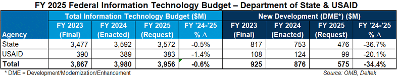 Why State and Local Governments Must Invest in Project Portfolio Management (PPM) 1 image 1