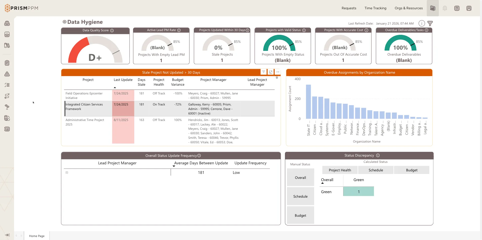 Best Project Portfolio Management Tools for Manufacturing in 2026 1 Real-time data hygiene and project health