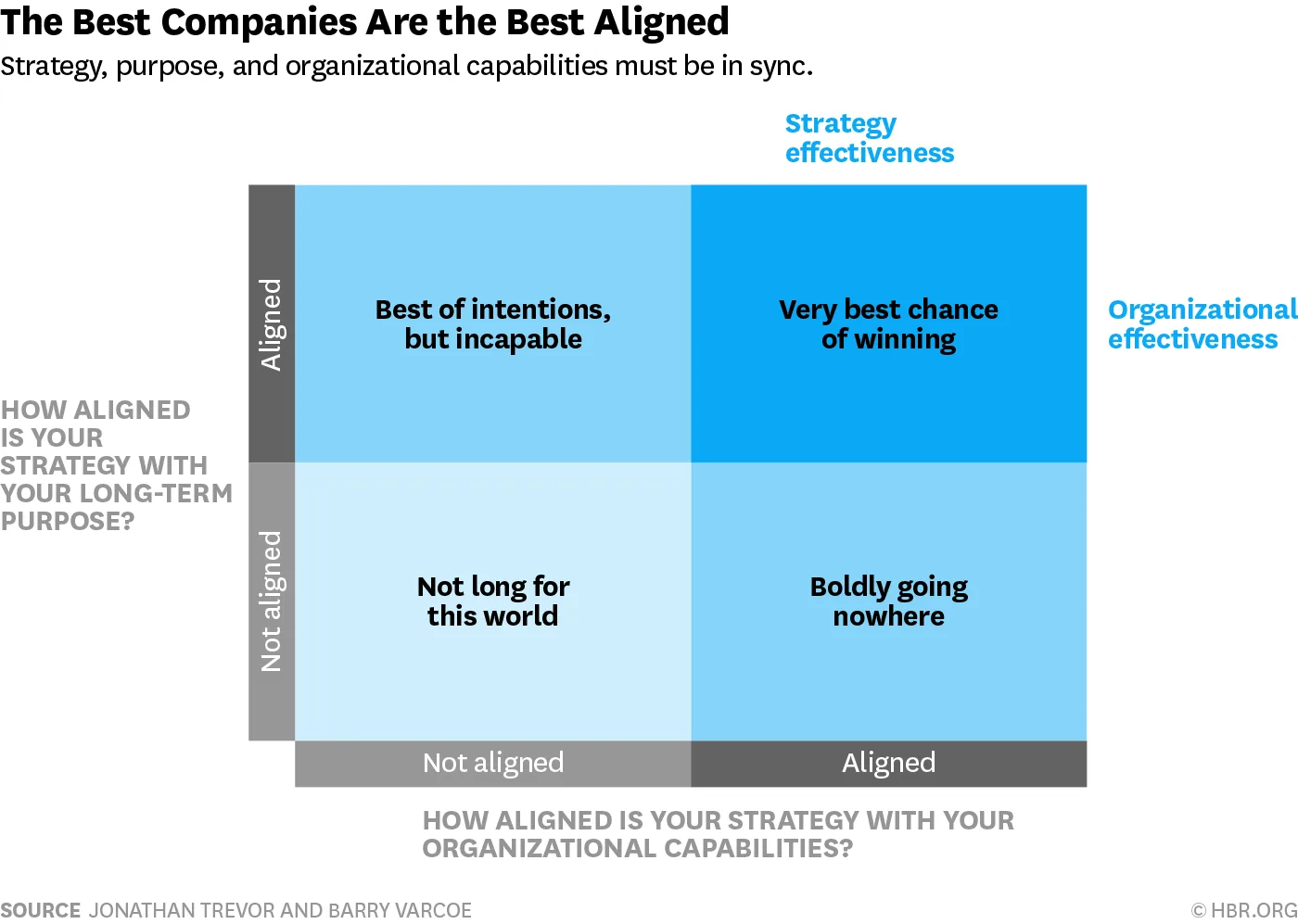 The True Cost of Misaligned Projects — And How to Fix It 1 image 4