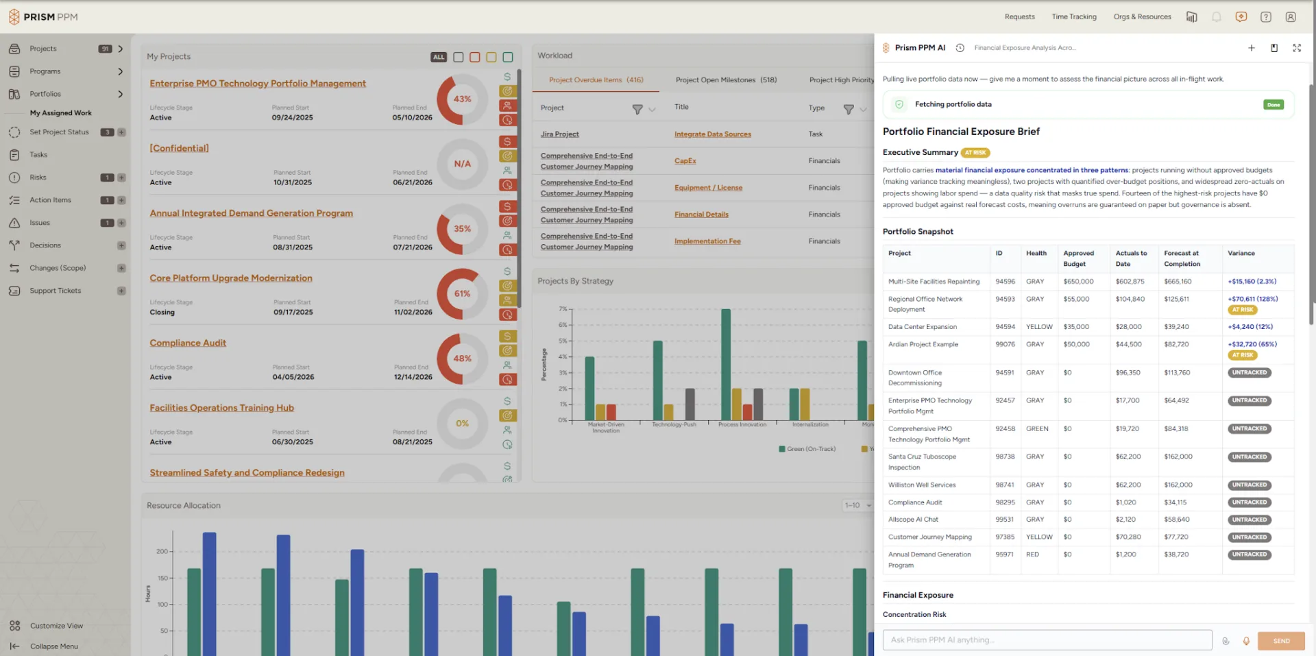 Best PPM Software Solutions for Government and Public Sector Organizations 1 PPM Real-Time Data and Reporting