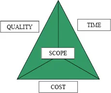 How to Measure Portfolio Success With the Right KPIs 1 iron triangle
